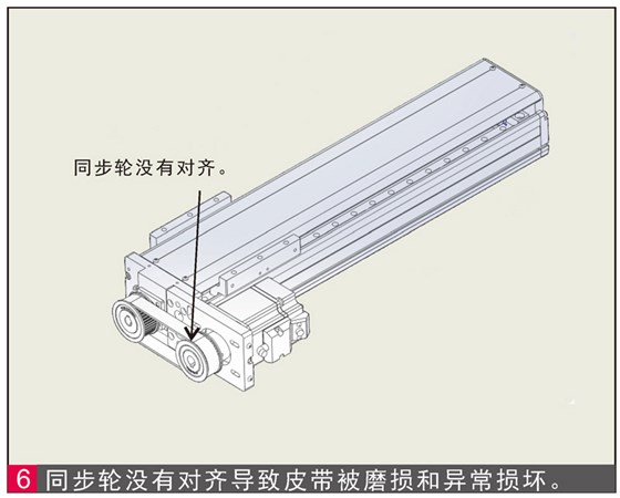 單軸滑臺(tái)同步帶安裝沒有對(duì)齊