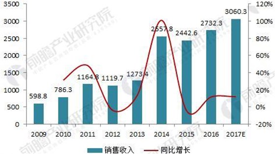 2018年中國(guó)數(shù)控機(jī)床行業(yè)現(xiàn)狀分析與前景預(yù)測(cè)