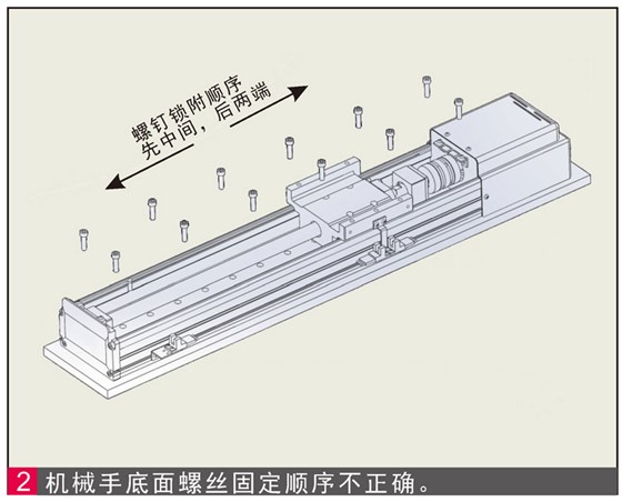 電動(dòng)滑臺(tái)底部固定螺釘鎖附順序不對(duì)