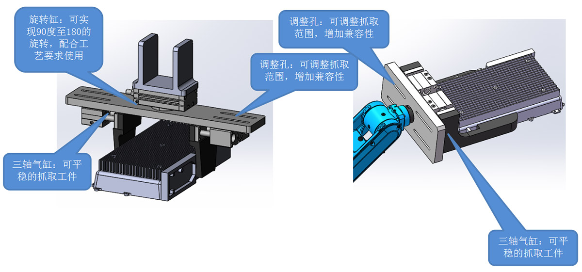 三向多軸鉆孔機(jī)機(jī)器手與機(jī)器人手抓設(shè)計(jì)