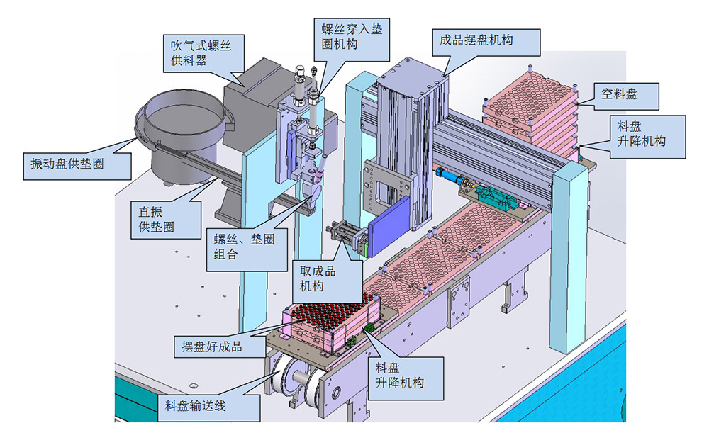 螺絲、墊片組合方案設備圖