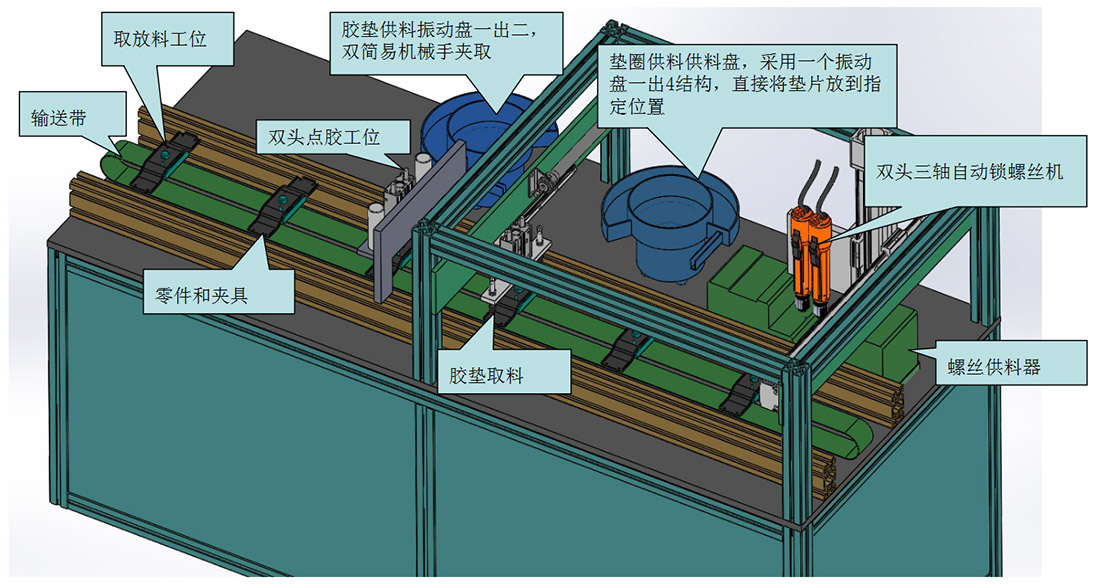 風扇吊架裝配自動化線方案實際設備整裝圖